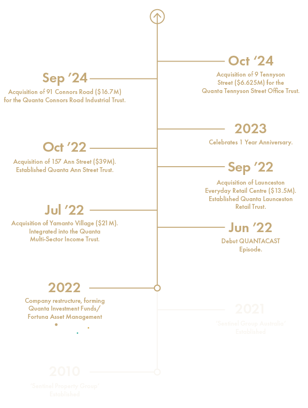 Quanta Timeline - V6