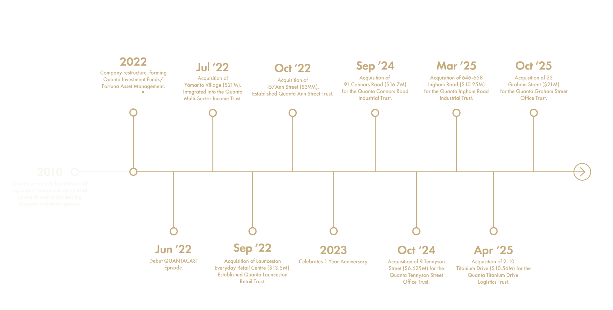 Quanta Timeline v2- 2025-08 Quanta Timeline v2- 2025-08