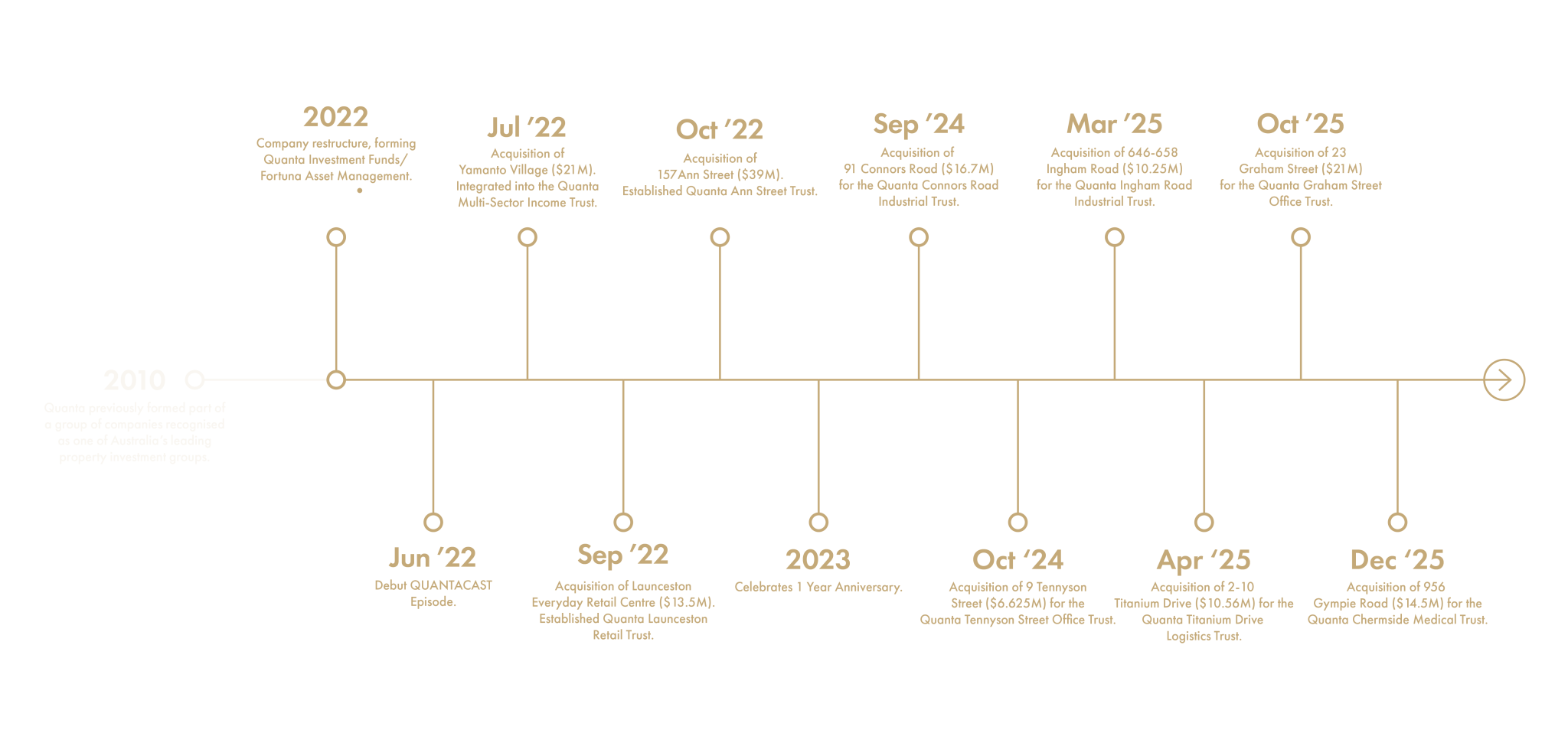 Quanta Timeline v2- 2025-07
