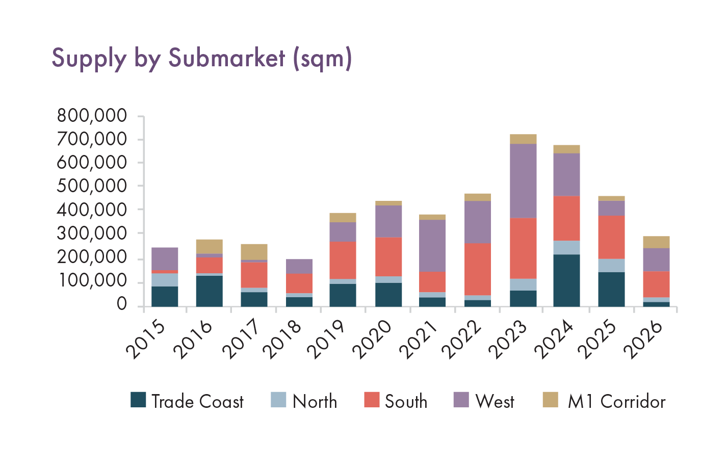 graphs yatala-01