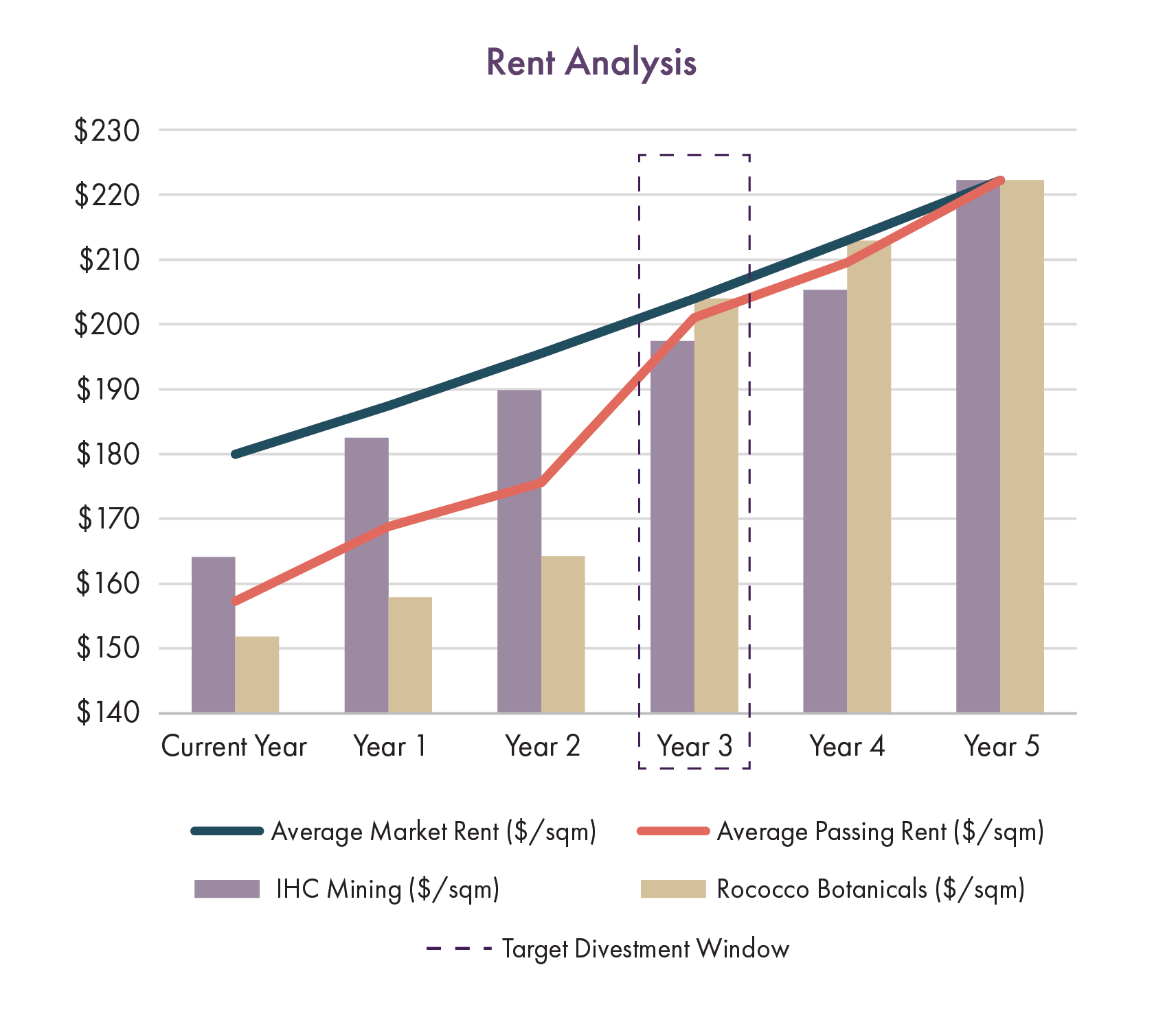 rent graph v2-04